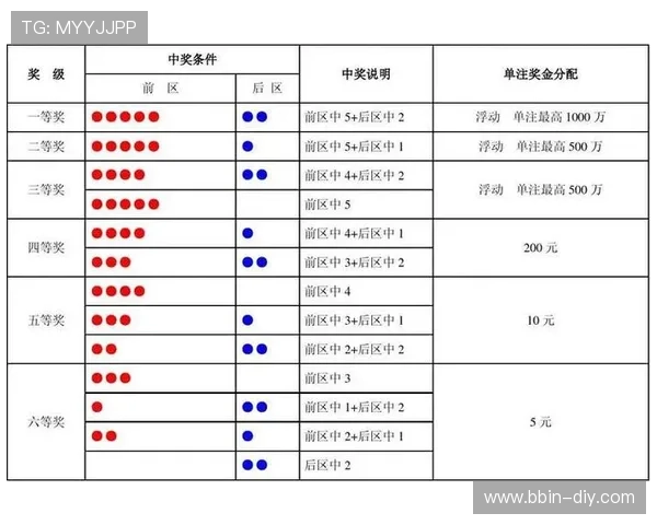 大乐透最新开奖时间及详细规则解析