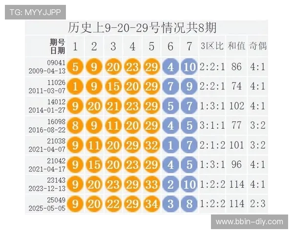 大乐透第17119期开奖号码结果查询与走势分析